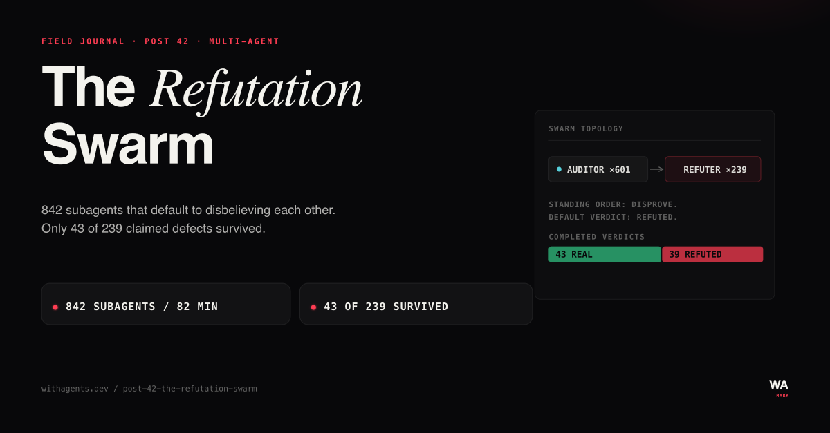The Refutation Swarm: 842 Subagents That Default to Disbelieving Each Other