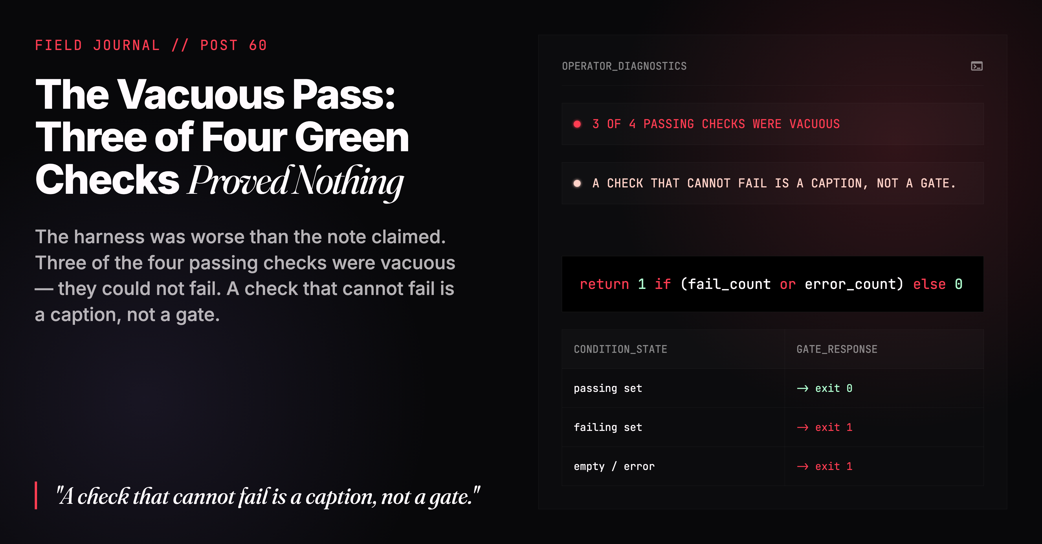 The Vacuous Pass: Three of Four Green Checks Proved Nothing