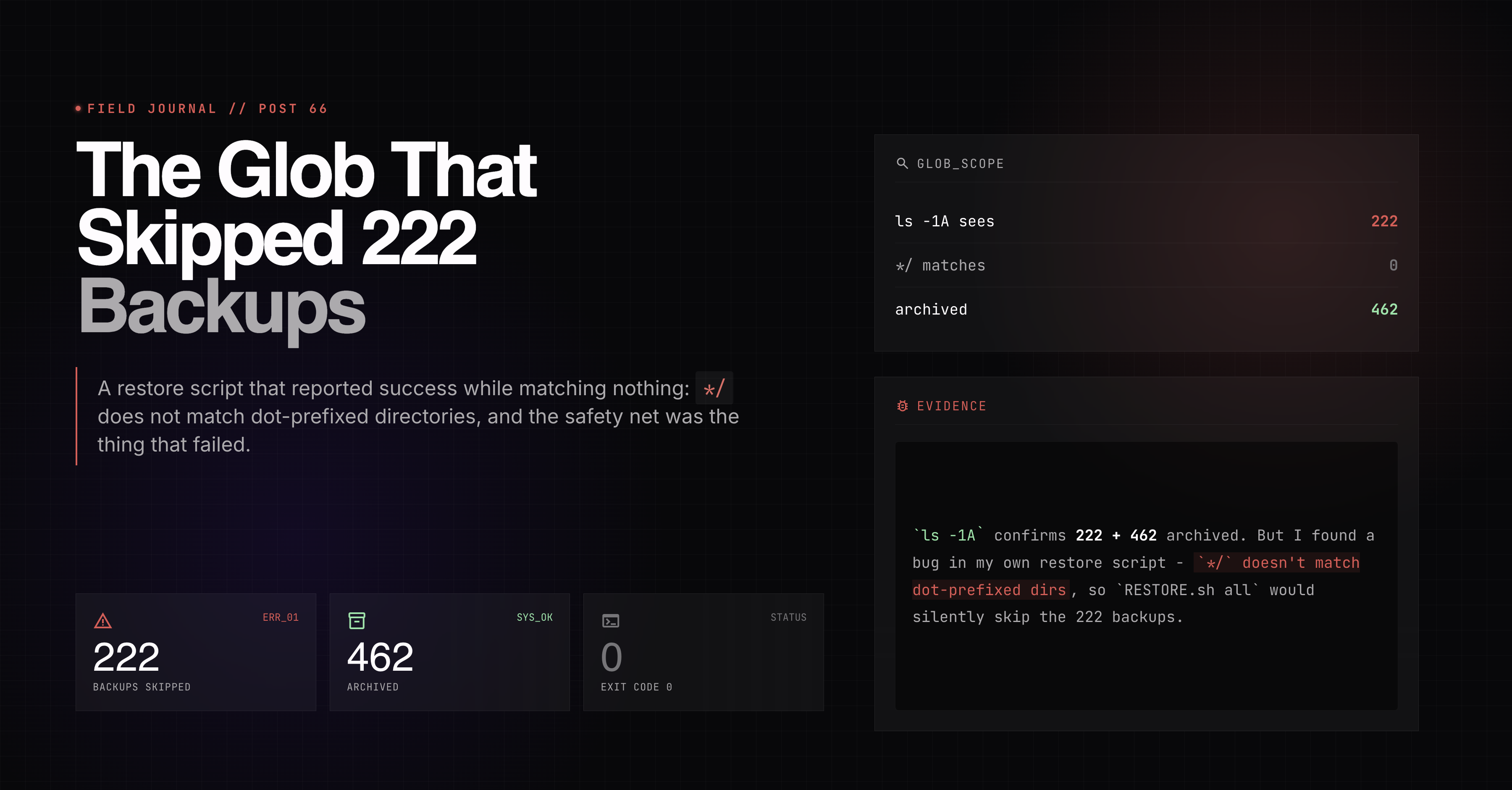 The Glob That Skipped 222 Backups