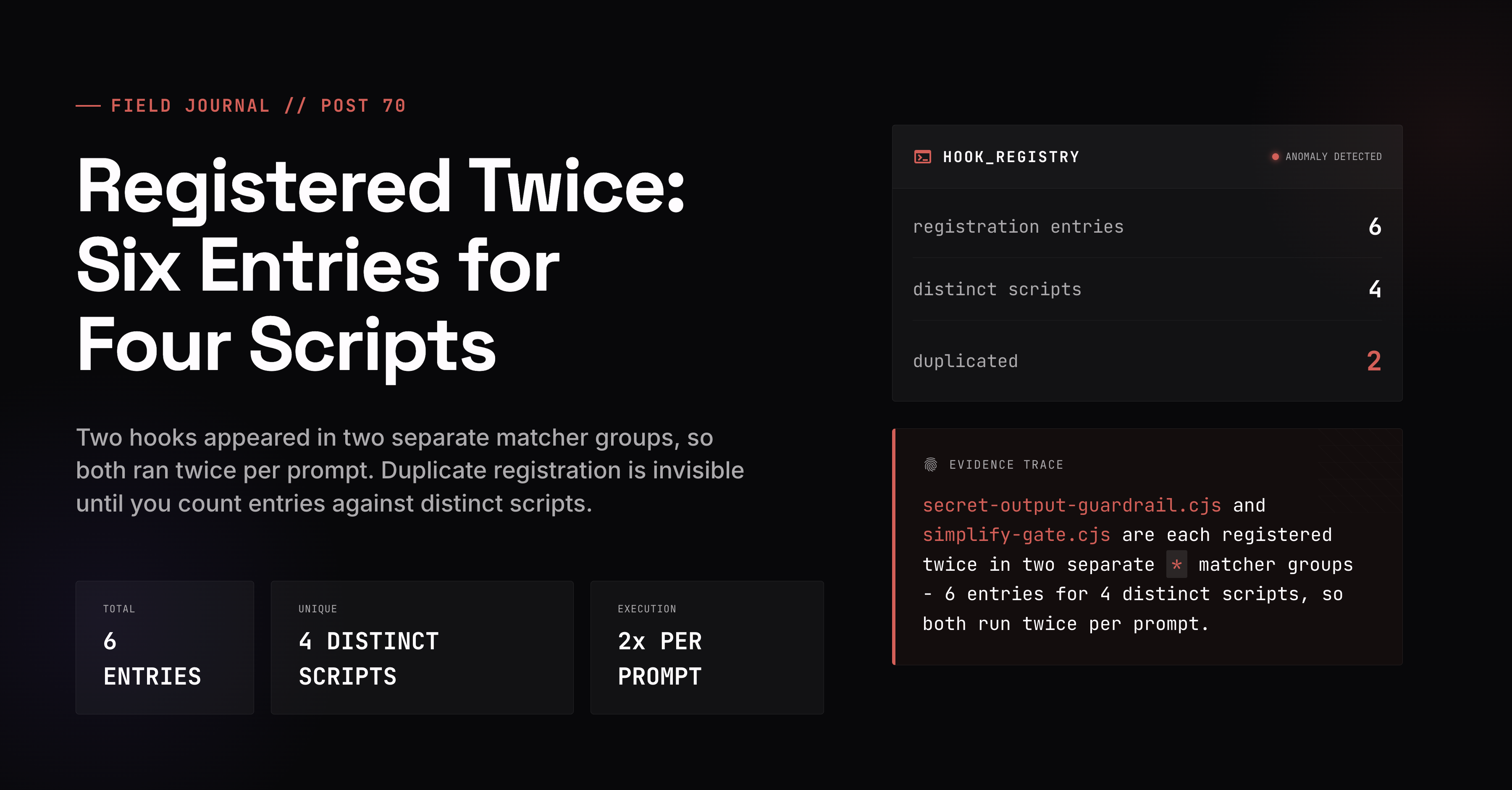 Registered Twice: Six Entries for Four Scripts