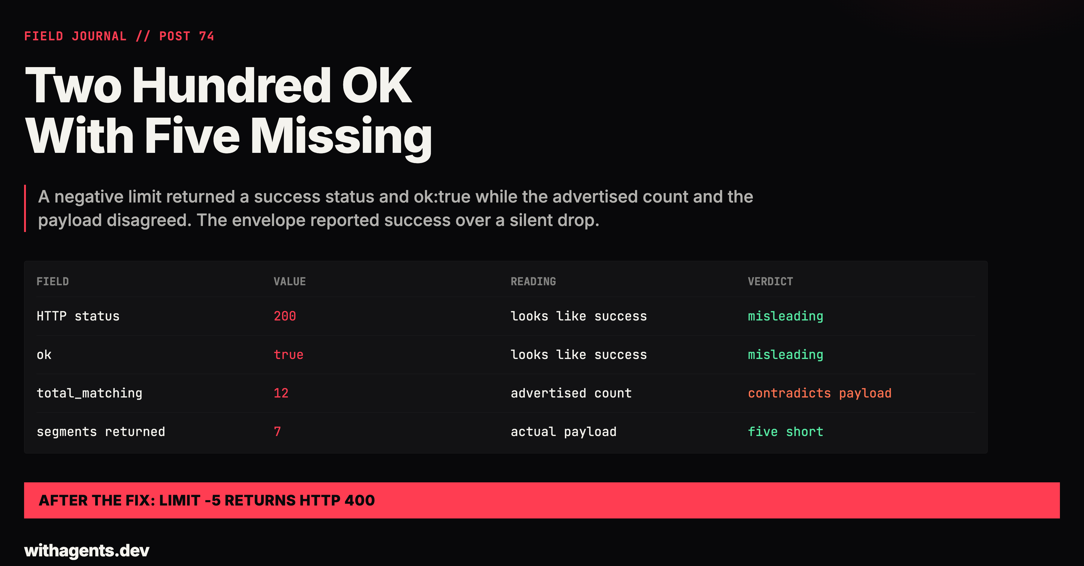 Two Hundred OK With Five Missing