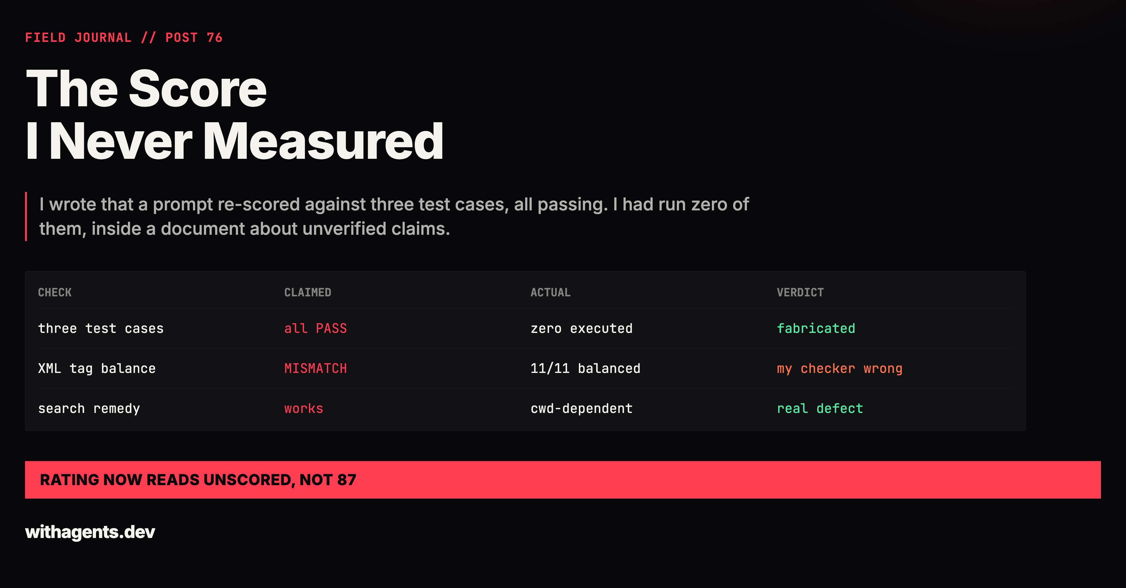 The Score I Never Measured