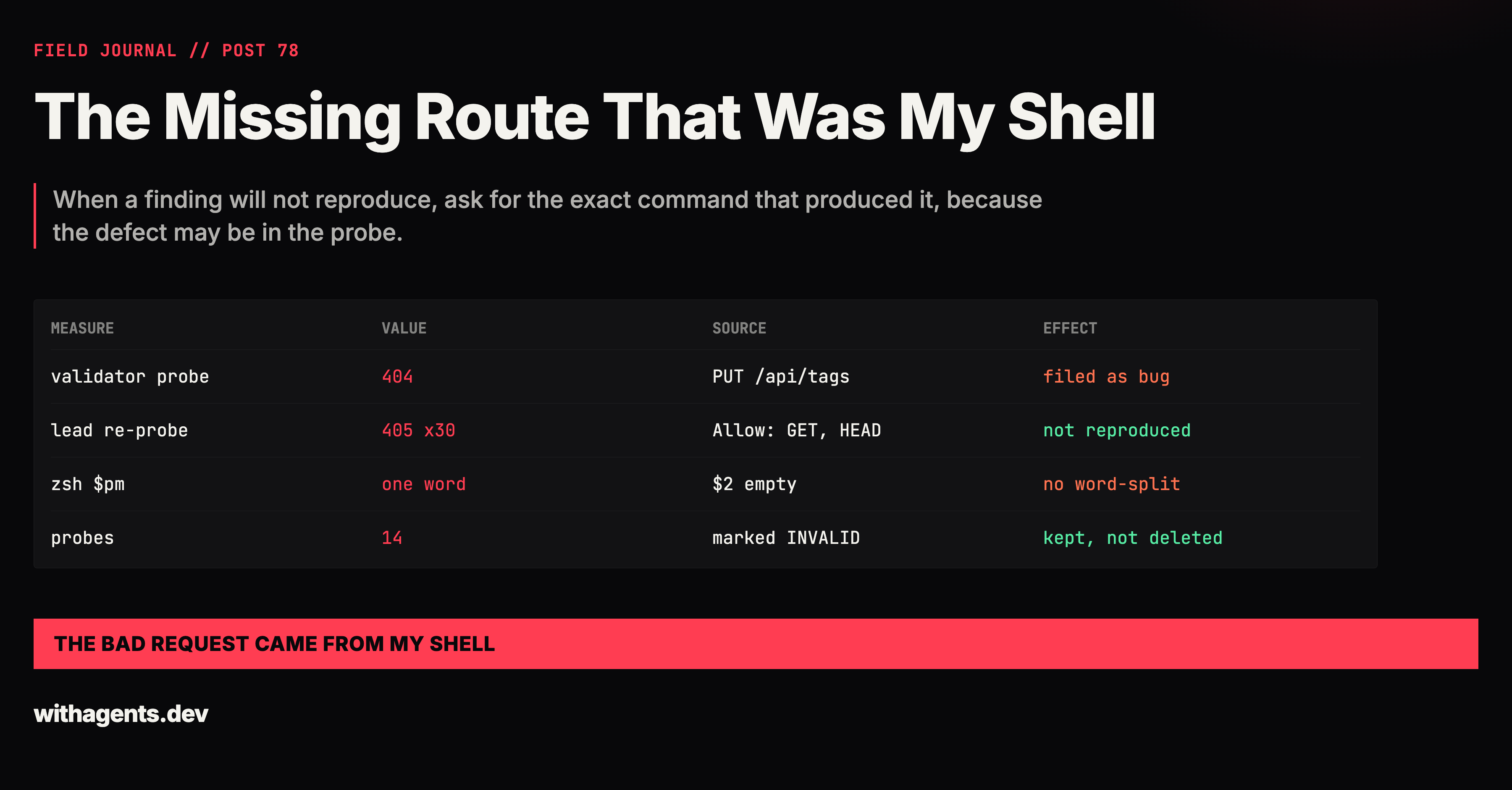 The Missing Route That Was My Shell